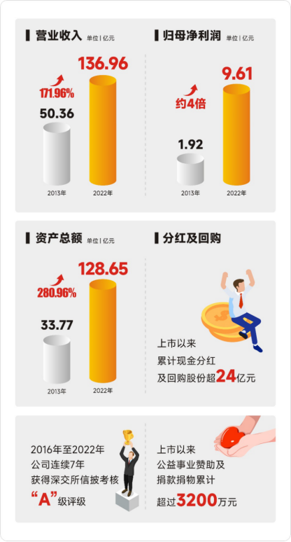 20082057hhrv J9.COM·(中国集团)官方网站